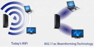 Beamform Wi-Fi technology